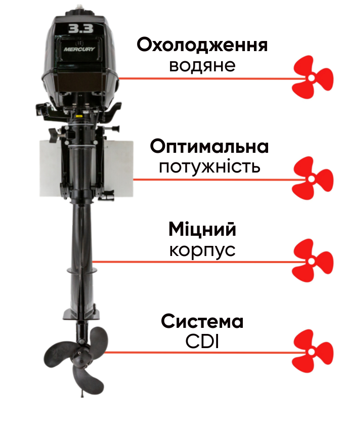 Mercury 3.3 MH